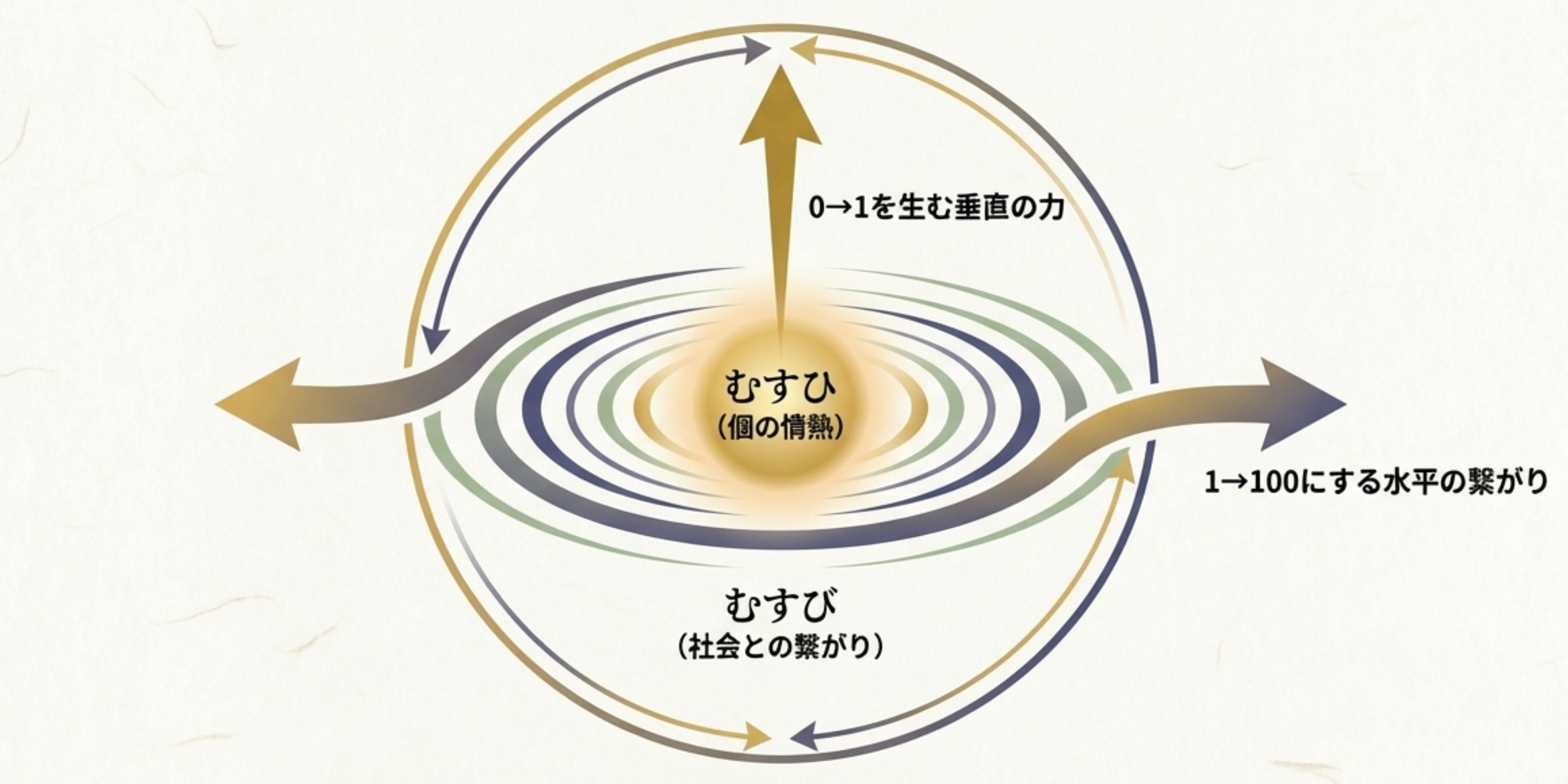 zenschoolサンガ:むすびサークル.jpg