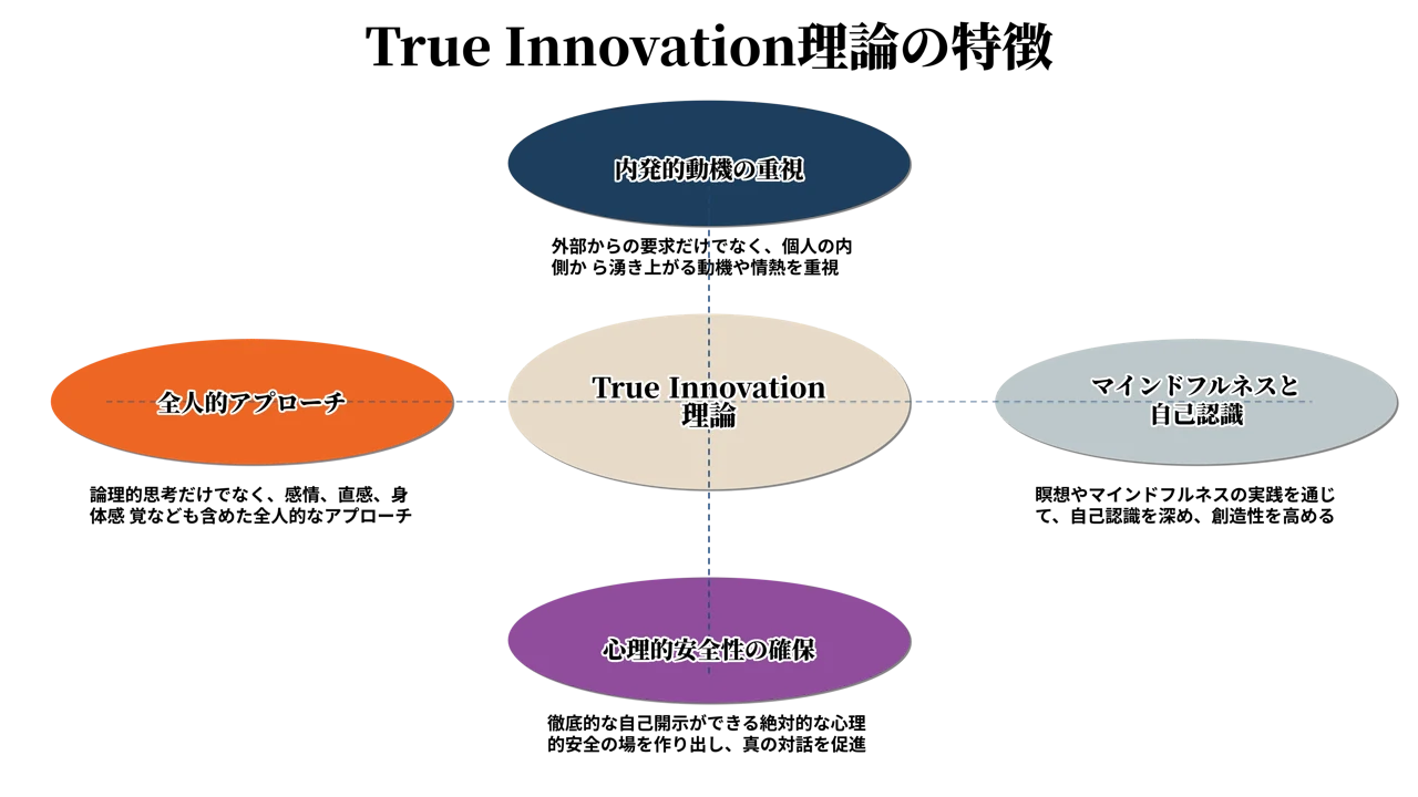 TrueInnovation理論の特徴.png