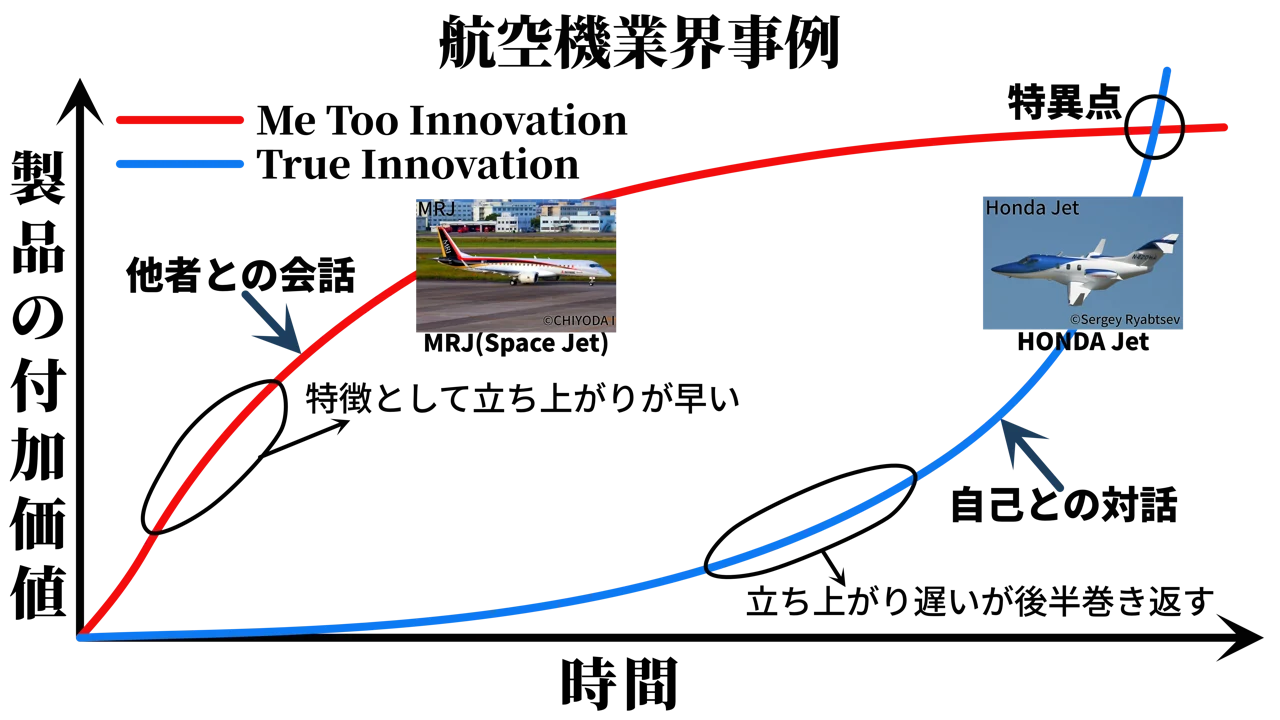 TrueInnovation-MeTooInnovation.png